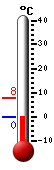 Currently: 0.2&deg;C, Max: 7.7&deg;C, Min: 0.2&deg;C