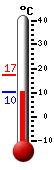 Currently: 11.4&deg;C, Max: 17.3&deg;C, Min: 11.4&deg;C