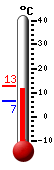 Currently: 11.6&deg;C, Max: 12.8&deg;C, Min: 6.6&deg;C