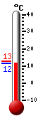 Currently: 12.1&deg;C, Max: 12.8&deg;C, Min: 12.1&deg;C