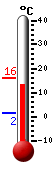 Currently: 13.3&deg;C, Max: 16.2&deg;C, Min: 1.5&deg;C