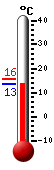 Currently: 14.0&deg;C, Max: 15.8&deg;C, Min: 14.0&deg;C