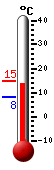 Currently: 14.2&deg;C, Max: 14.9&deg;C, Min: 8.2&deg;C