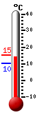 Currently: 14.3&deg;C, Max: 15.4&deg;C, Min: 10.2&deg;C
