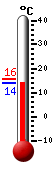 Currently: 14.9&deg;C, Max: 15.5&deg;C, Min: 14.8&deg;C