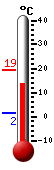 Currently: 15.1&deg;C, Max: 19.2&deg;C, Min: 1.6&deg;C