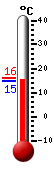 Currently: 15.2&deg;C, Max: 16.0&deg;C, Min: 14.8&deg;C