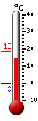Currently: 15.4&deg;C, Max: 18.4&deg;C, Min: -0.2&deg;C