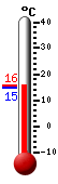 Currently: 15.7&deg;C, Max: 15.7&deg;C, Min: 14.7&deg;C
