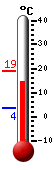 Currently: 16.2&deg;C, Max: 19.1&deg;C, Min: 3.7&deg;C