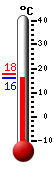 Currently: 16.9&deg;C, Max: 17.8&deg;C, Min: 16.8&deg;C