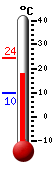 Currently: 17.4&deg;C, Max: 24.2&deg;C, Min: 9.8&deg;C