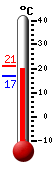 Currently: 17.6&deg;C, Max: 21.2&deg;C, Min: 16.7&deg;C