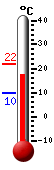 Currently: 17.7&deg;C, Max: 21.9&deg;C, Min: 9.6&deg;C