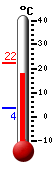 Currently: 18.6&deg;C, Max: 22.2&deg;C, Min: 3.6&deg;C