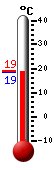 Currently: 18.9&deg;C, Max: 19.1&deg;C, Min: 18.7&deg;C