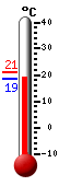 Currently: 19.6&deg;C, Max: 21.2&deg;C, Min: 18.7&deg;C