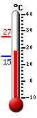 Currently: 19.7&deg;C, Max: 19.7&deg;C, Min: 12.4&deg;C