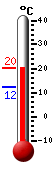 Currently: 21.1&deg;C, Max: 21.6&deg;C, Min: 16.0&deg;C
