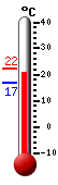 Currently: 22.1&deg;C, Max: 22.1&deg;C, Min: 17.0&deg;C