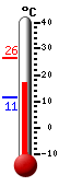 Currently: 22.7&deg;C, Max: 26.4&deg;C, Min: 11.4&deg;C