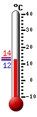 Currently: 23.2&deg;C, Max: 24.2&deg;C, Min: 12.3&deg;C