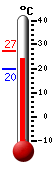 Currently: 25.2&deg;C, Max: 27.3&deg;C, Min: 19.8&deg;C