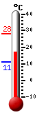 Currently: 26.0&deg;C, Max: 27.1&deg;C, Min: 12.6&deg;C