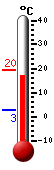 Currently: 3.3&deg;C, Max: 10.0&deg;C, Min: 3.2&deg;C