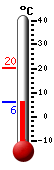 Currently: 6.4&deg;C, Max: 20.2&deg;C, Min: 6.4&deg;C