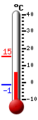 Currently: 6.7&deg;C, Max: 15.1&deg;C, Min: -1.3&deg;C