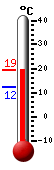 Currently: 66.8�F, Max: 66.9�F, Min: 40.3�F