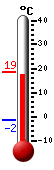 Currently: 7.3&deg;C, Max: 12.8&deg;C, Min: 5.0&deg;C