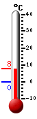 Currently: 7.5&deg;C, Max: 7.7&deg;C, Min: -0.4&deg;C