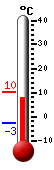 Currently: 7.8&deg;C, Max: 10.3&deg;C, Min: -2.5&deg;C