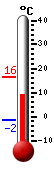 Currently: 9.9&deg;C, Max: 16.3&deg;C, Min: -1.5&deg;C